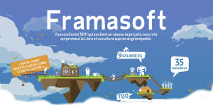 Le monde de Framasoft (CC BY-SA Geoffrey Dorne)